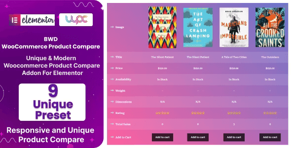 BWD WooCommerce Product Compare Addon For Elementor WordPress