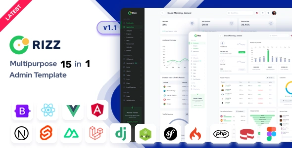 Rizz – Admin & Dashboard Template HTML
