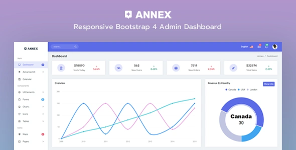 Annex – Admin Dashboard Template HTML